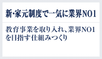 新-家元制度ビジネス構築